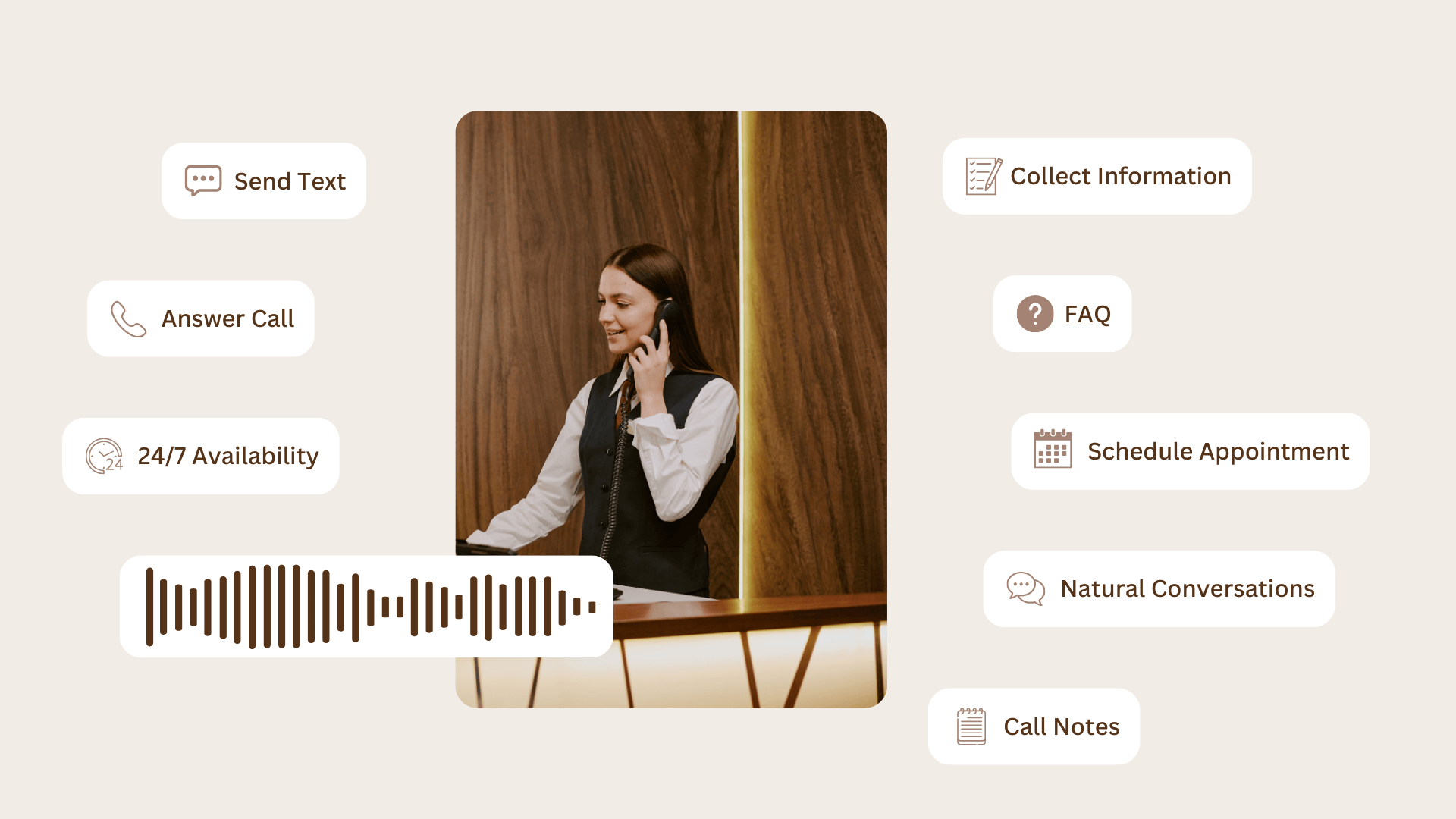 AI receptionist visual showing a front-desk style assistant surrounded by service actions like answer call, schedule appointment, and 24/7 availability.