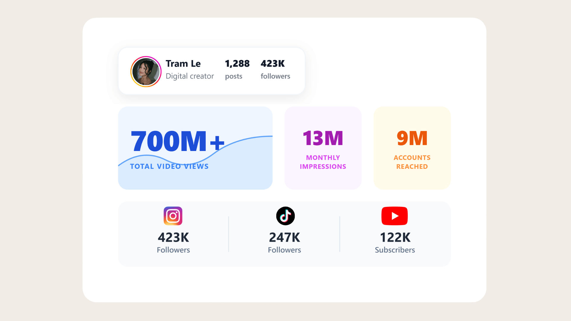 Social media and content visual showing branded posts and content examples.
